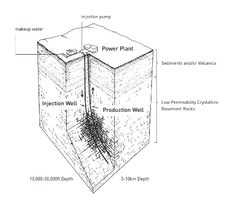 EGS Schematic from Tester